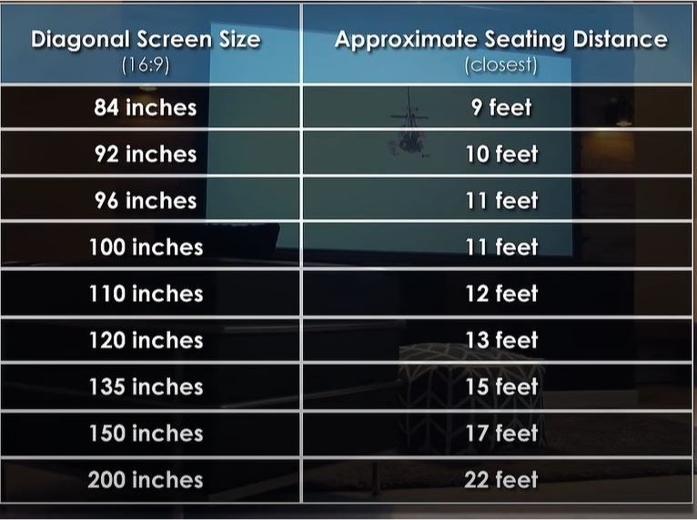 screen size and distance combination